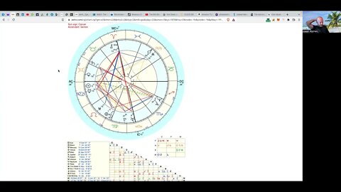 Elon Musk Astrology