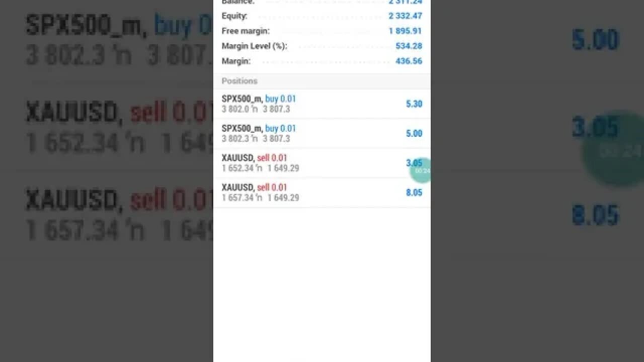 ICT - SP500 #shorts