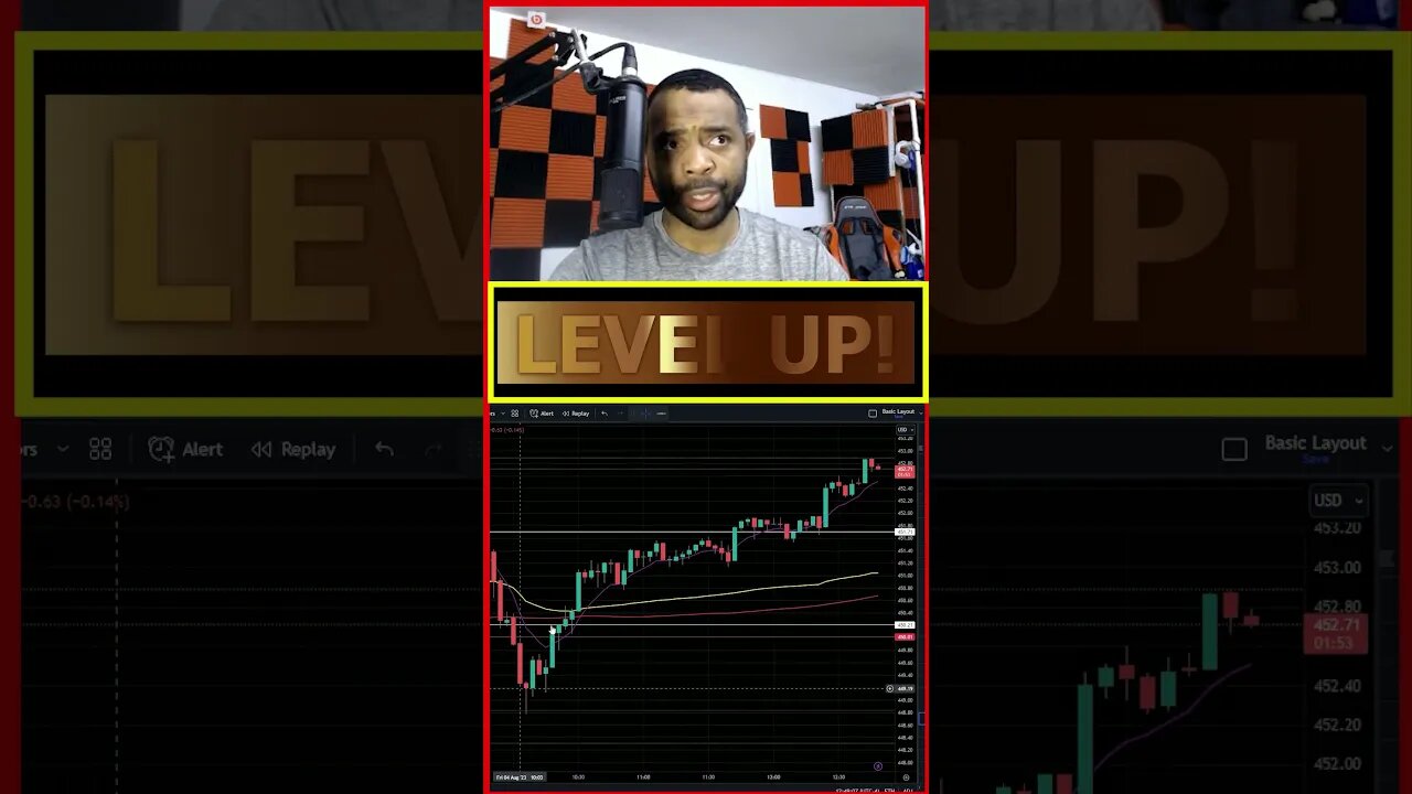 [LIVE] PRICE ACTION THEORY & PSYCHOLOGY FINANCE SOLUTIONS-YT #shorts