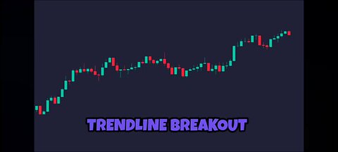 Trendline Breakout strategy