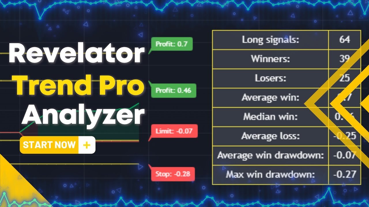 Revelator Trend Pro Analyzer