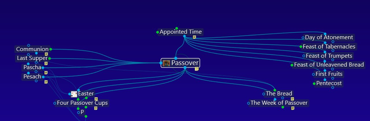 A Christian Walk with Passover Pt1