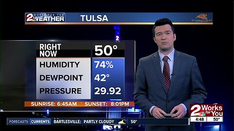 2 Works for You Friday Morning Forecast