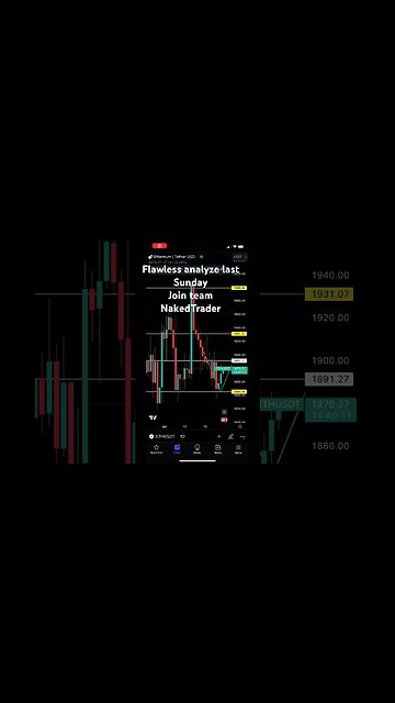 Ethereum analysis update | #ethereum #cryptotrading #shorts