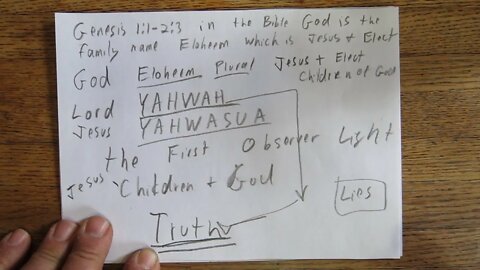 Genesis 1:1 to 2:3 in The Bible God is the Family name ELOHEEM which is Jesus & The Elect Children