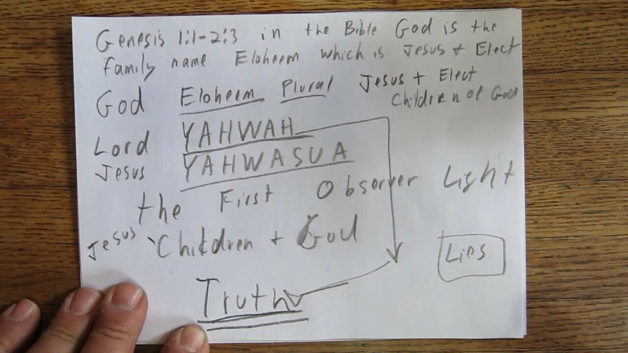 Genesis 1:1 to 2:3 in The Bible God is the Family name ELOHEEM which is Jesus & The Elect Children