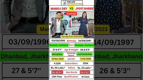 Manoj Dey And Jyoti Shree Dey comparison #manojdey #jyotishreedey #short #youtube #india