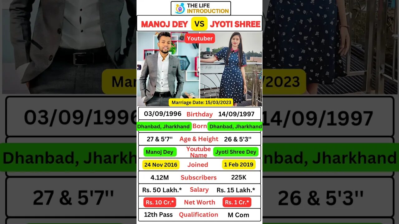 Manoj Dey And Jyoti Shree Dey comparison #manojdey #jyotishreedey #short #youtube #india