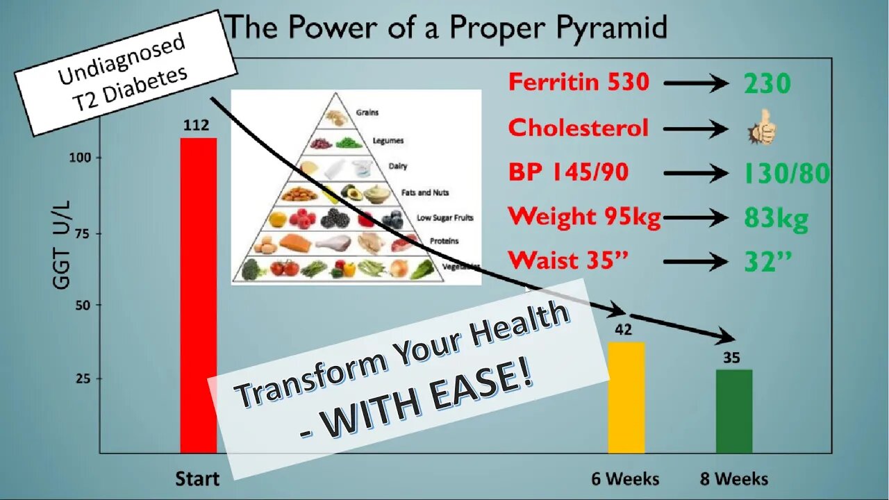 Full of Scientific Health Jewels - Transform Your Health with Knowledge!