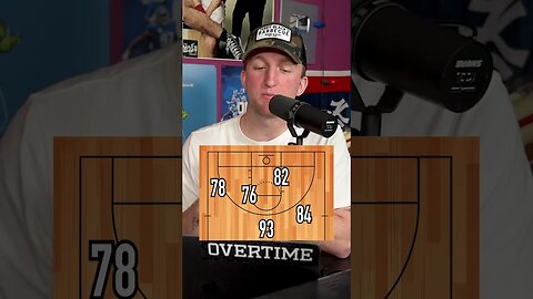Guess the NBA Team Based On Their 2K Ratings!! Did You Get It? #shorts