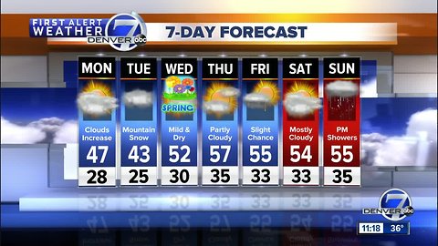 Warmer weather on the way as spring begins this week