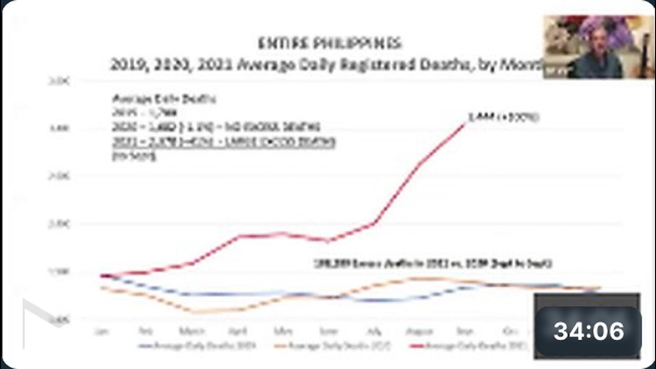 Australian Expert Discloses Depopulation in the Philippines