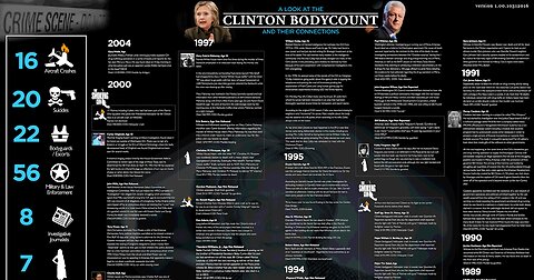 Until KILLARY is indicted, America has NO JUSTICE system