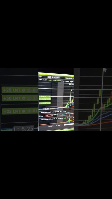 $MEGL ALERTED EARLY RUNNING ALONG SIDE $TOP ALREADY UP OVER 250% ON THE ALERT