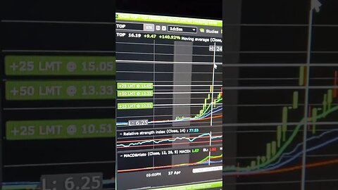 $MEGL ALERTED EARLY RUNNING ALONG SIDE $TOP ALREADY UP OVER 250% ON THE ALERT