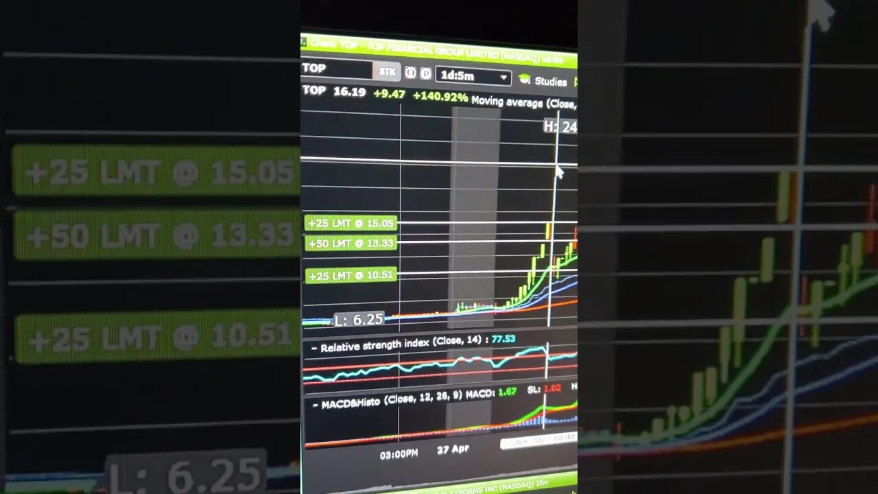 $MEGL ALERTED EARLY RUNNING ALONG SIDE $TOP ALREADY UP OVER 250% ON THE ALERT