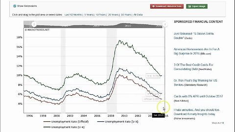 Silver Price Hike & Unemployment