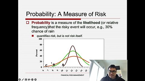 Chapter 1 : Introduction to Risk Management in Canada