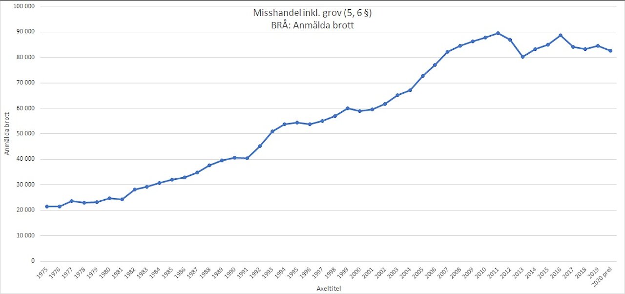 Fixad: D-vitamin räddar spanska liv. Blodkärls-piller. Trump-advokater visade media-lögner