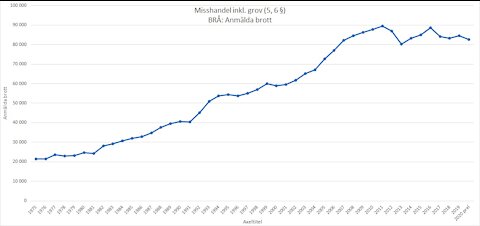 Fixad: D-vitamin räddar spanska liv. Blodkärls-piller. Trump-advokater visade media-lögner