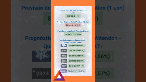 Basic Attention BAT Previsão de até 2028 Da Cripto moeda Bat Vale a pena???