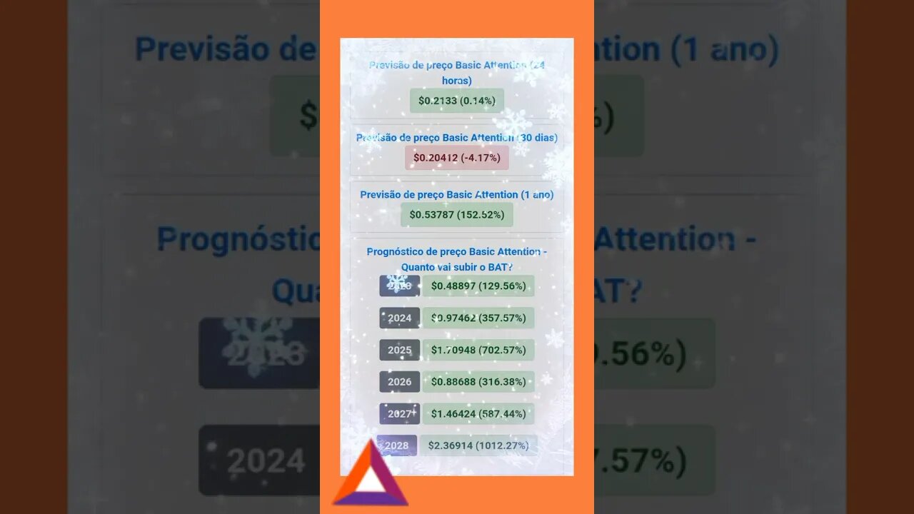 Basic Attention BAT Previsão de até 2028 Da Cripto moeda Bat Vale a pena???