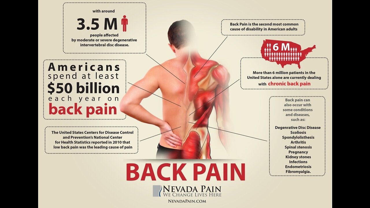 Best Lower Backpain Relief Treatments