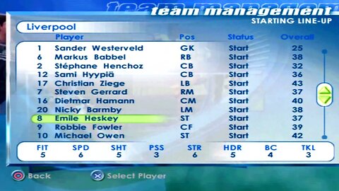 FIFA 2001 Liverpool Overall Player Ratings