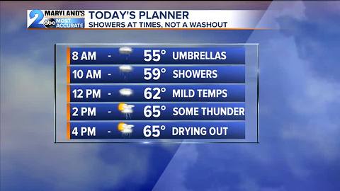 Showers Linger, Bright Thursday