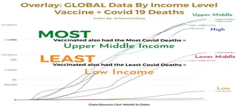 🌍 Global Income Level Comparison Data: Our World In Data