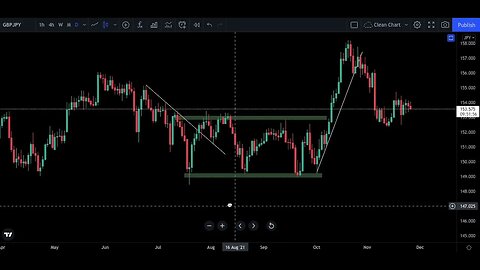 What is Price Action?