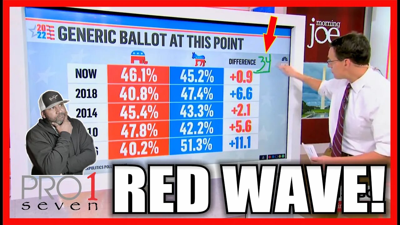 Midterms Update. Democrats Are In Big Trouble!