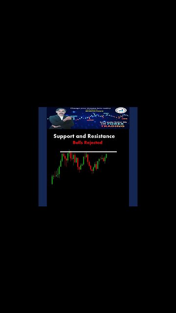 Bulls Rejected ChartPatterns Candlestick Stock Market Forex crypto Trading|national forex academy