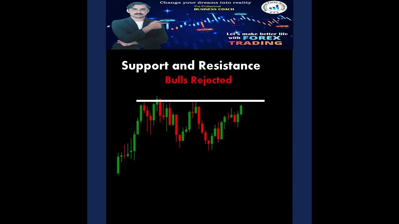 Bulls Rejected ChartPatterns Candlestick Stock Market Forex crypto Trading|national forex academy