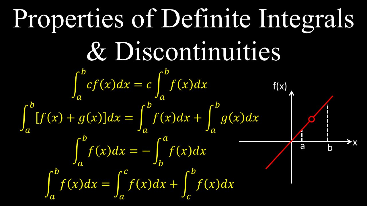 Properties of Definite Integrals, Discontinuities - Calculus