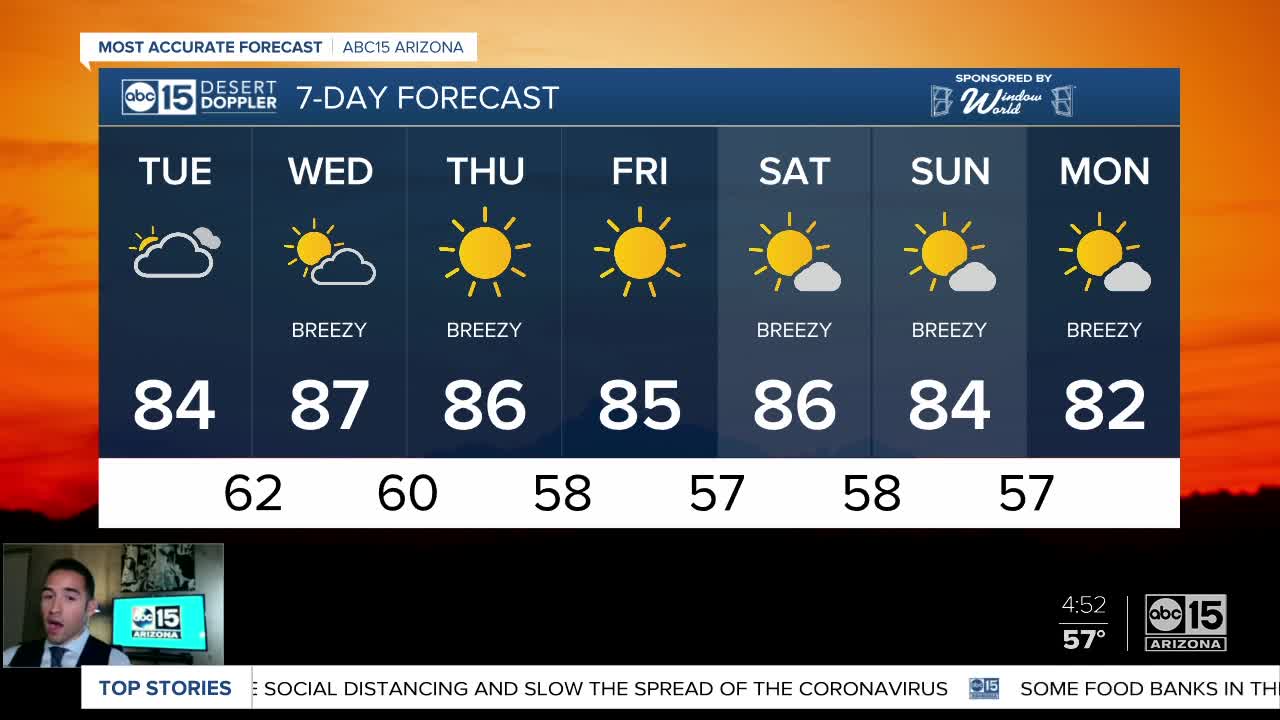 Temperatures in the mid 80s this week
