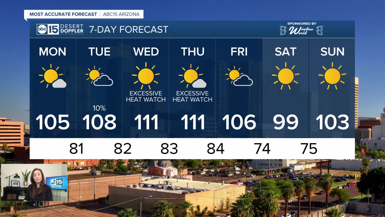 June starting off with hot temperatures