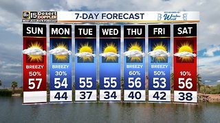 Cooler temps expected this week