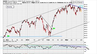 Market Update 03/21/2014 [HD]