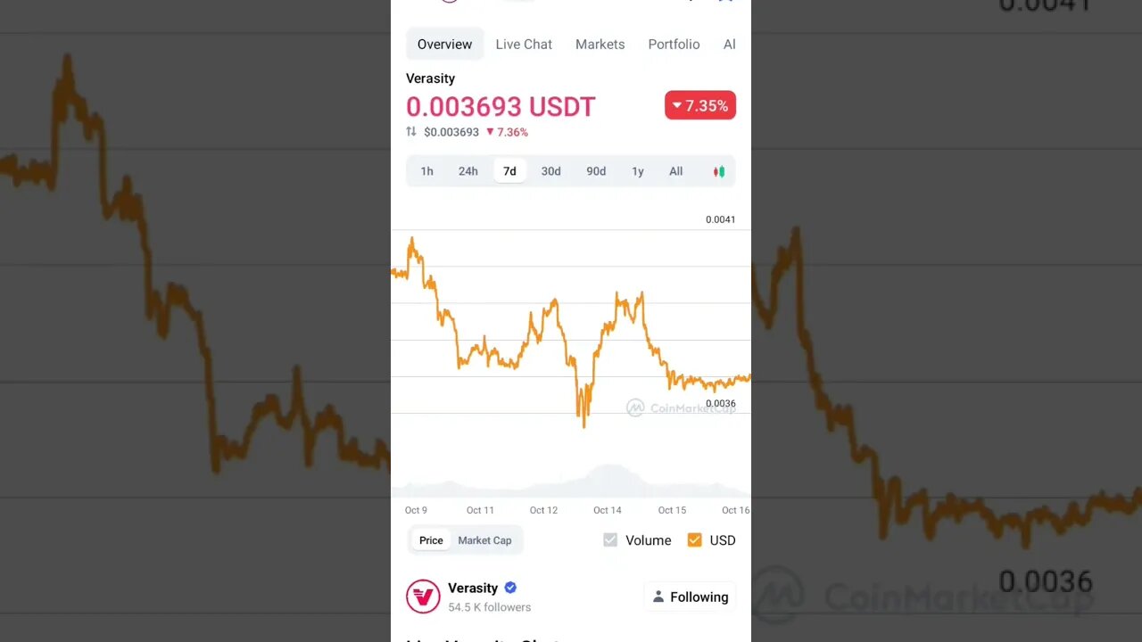 VERASITY VRA PRICE PREDICTION VRA NEWS BUY SELL OR HOLD #verasity #vra #altcoin #altcoinportfolio