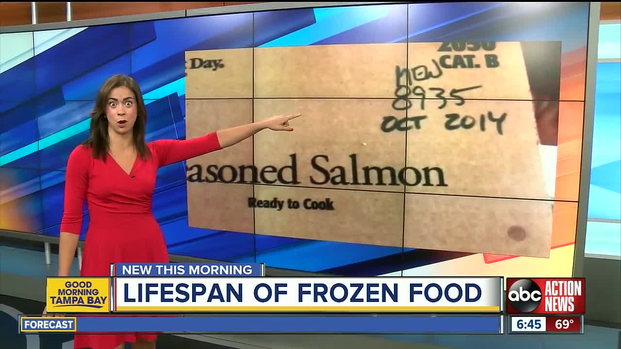 The lifespan of frozen food