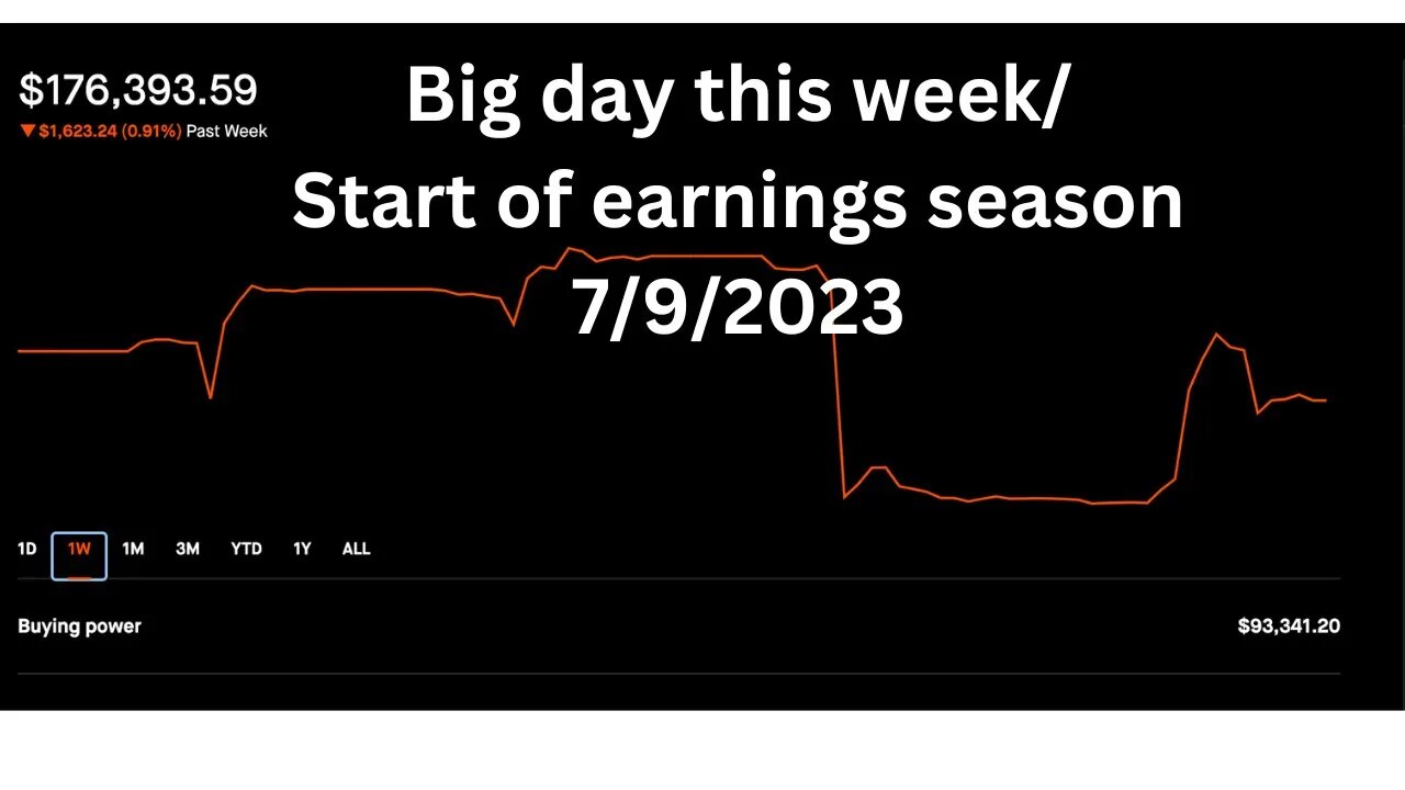 News for this week | Selling Options | Credit Spreads | Dividend Portfolio | 7/9/2023 Making Money(: