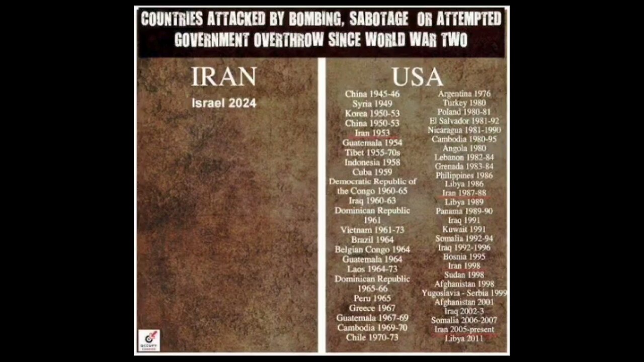 Iran vs USA who was involved in wars since 1945.