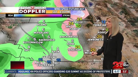 End of November forecast