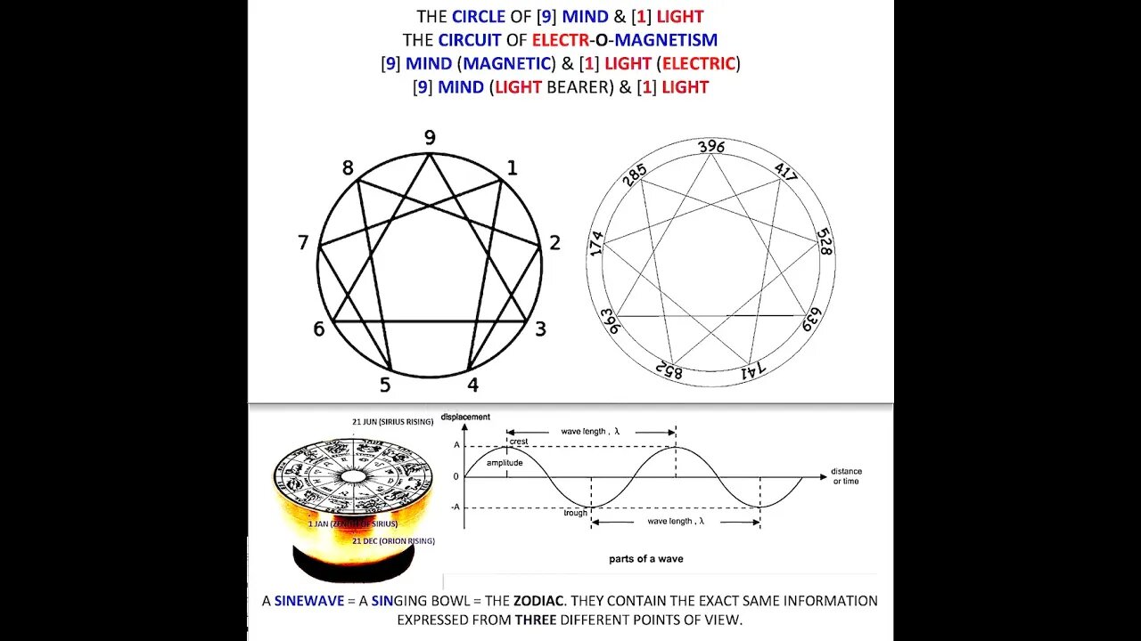 LOGOS Proving God, Fractals of Divinity, Ret. Army Helicopter Pilot, Jimmy Jones