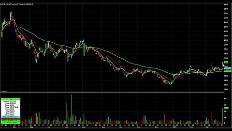 Day Trading Watch List Video for March 30th