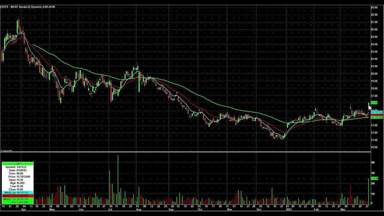 Day Trading Watch List Video for March 30th