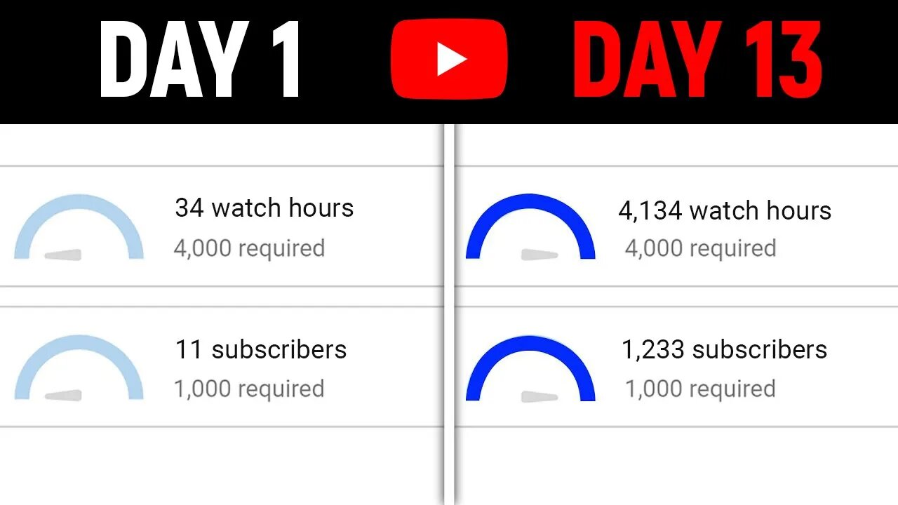 If You re Under 4 000 Watch Hours On YouTube. DO THIS NOW