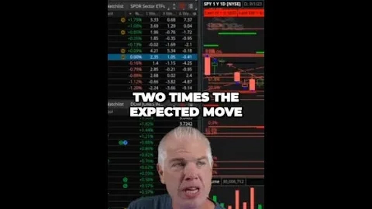 Unleash Your Trading Potential with Game-Changing Move Multipliers
