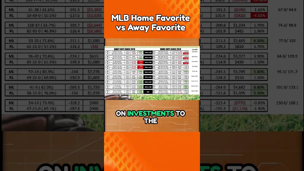 MLB Home Favorites vs Away Favorites | Betting 101 | WagerTalk MLB Betting Strategies